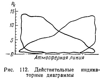 112