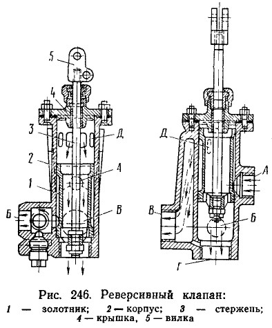 246