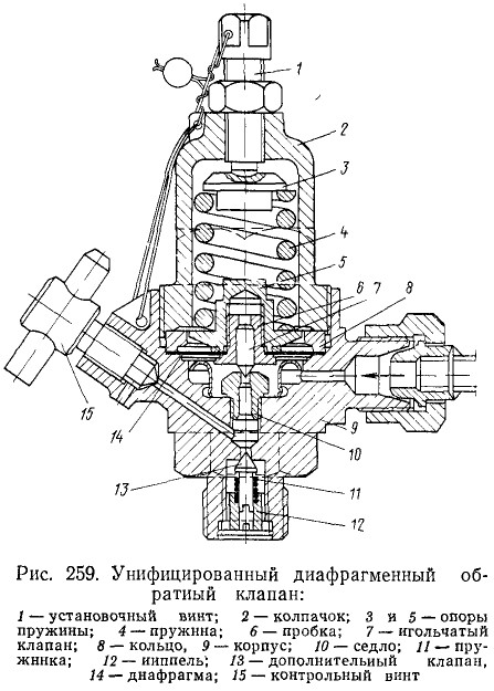 259