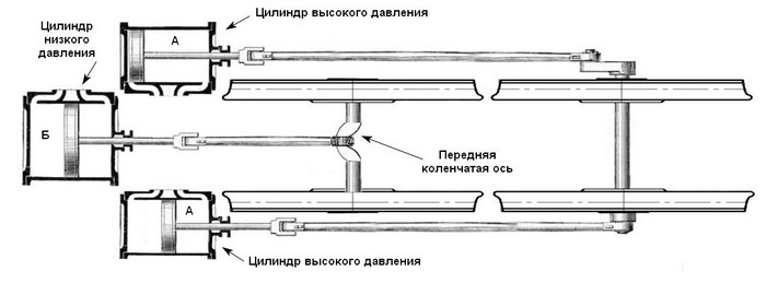 Схема трех-цилиндрового компаунд-паровоза